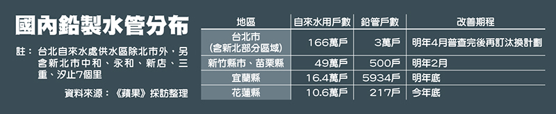 熱水忽冷忽熱,清洗水管,水管清洗,洗水管,水管清潔